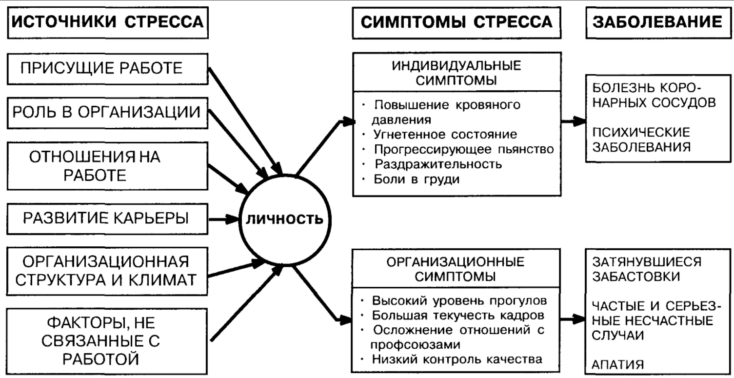 Эмоциональное выгорание картинки