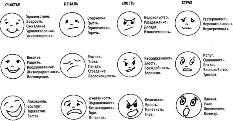 Генератор чувств и эмоций