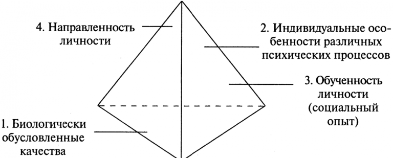 Целая картина или целостная