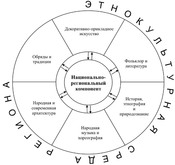 Этнокультурный проект в школе