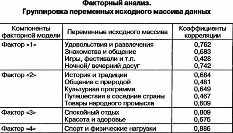 Тип анализа кластерный анализ подразумевает 1с