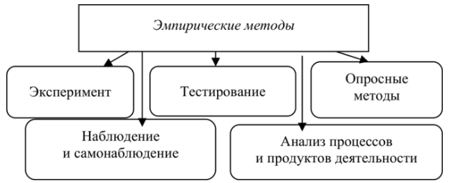 Эмпирический метод картинки