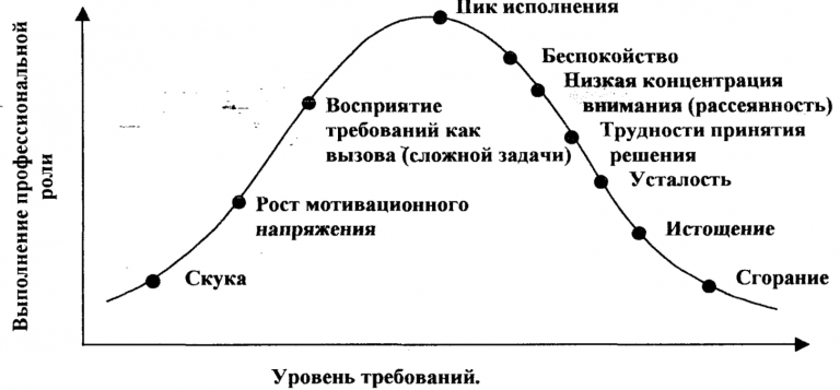 Эмоциональное выгорание картинки