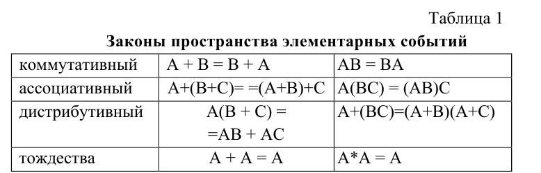 Теория вероятностей