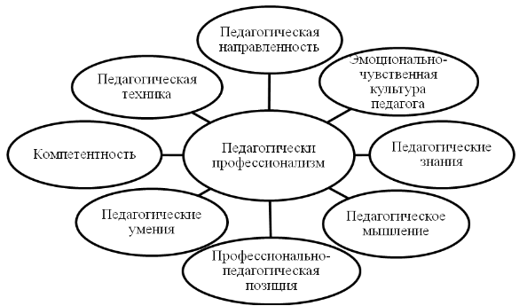 Классное руководство как особый вид педагогической деятельности