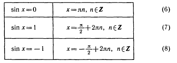 Тригонометрические уравнения