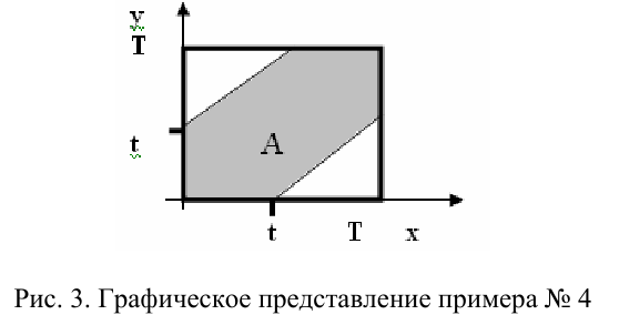 Теория вероятностей