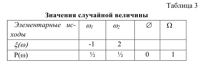 Теория вероятностей