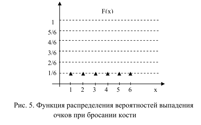 Теория вероятностей