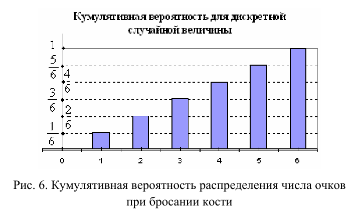 Теория вероятностей