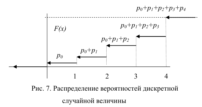 Теория вероятностей