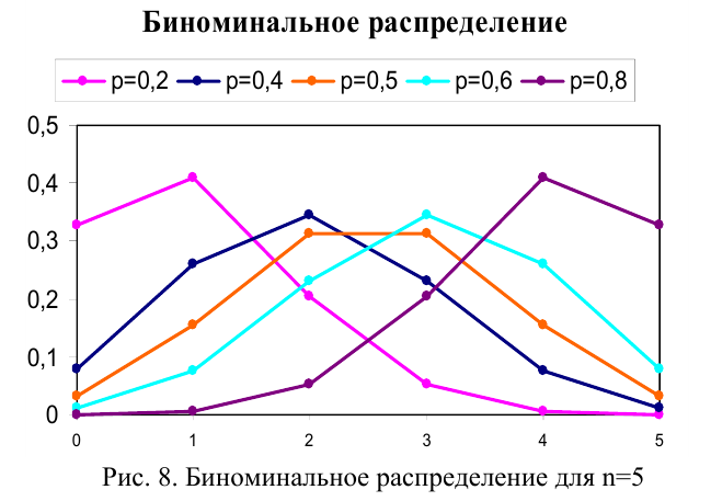 Теория вероятностей