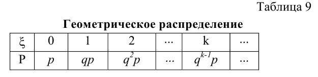 Теория вероятностей