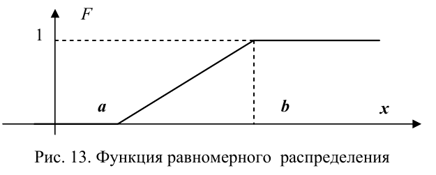 Теория вероятностей