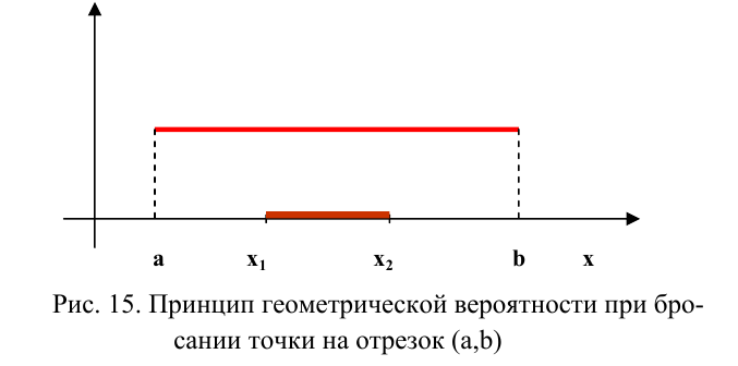 Теория вероятностей