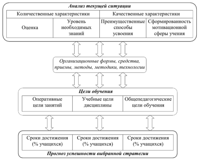 Классификация по характеру познавательной деятельности учащихся. Метод обучения по характеру познавательной деятельности учащихся. Методы по характеру деятельности учащихся. Классификация методов по характеру познавательной деятельности.