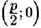 Как составить каноническое уравнение общего перпендикуляра двух прямых