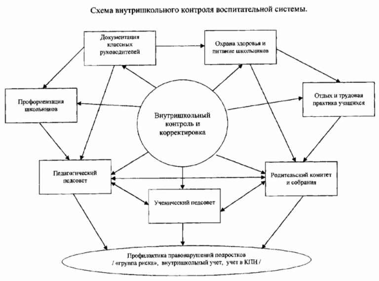 Субъект исследования это в проекте