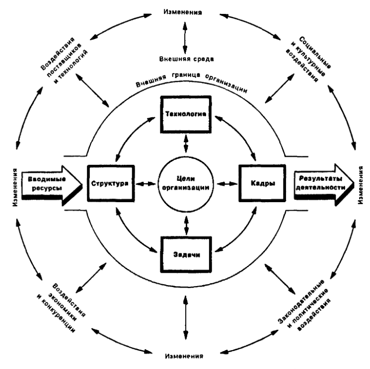 Японская модель управления и ее влияние на развитие теории и практики менеджмента - философия управления японской компанией