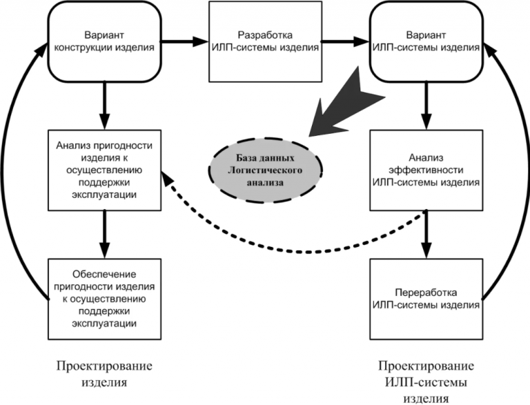 В чем заключается принцип организации диалога компьютер пользователь с помощью меню