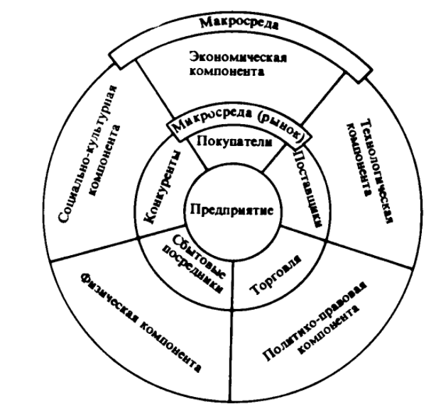 Элементы проектирования организации - концепция проектирования организационной системы