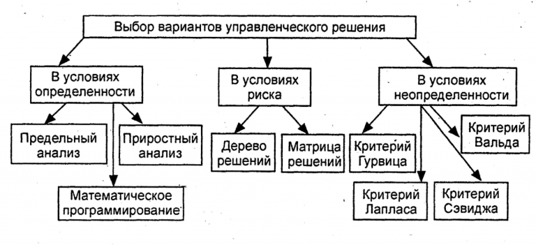 Руководство фасилитатора как привести группу к принятию совместного решения