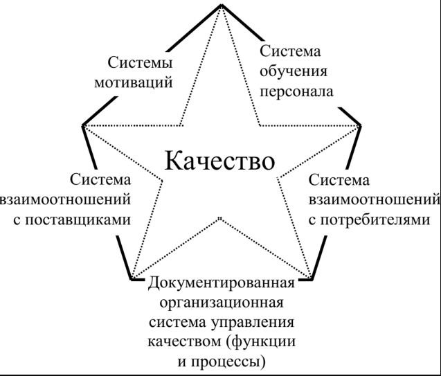 Развитие управления качеством. Этапы развития управления качеством система Тейлора. Пять основных этапов развития систем управления качеством. История развития систем управления качеством. Первый этап развития управления качеством.