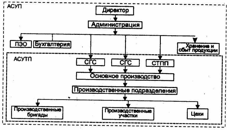 Что должна обеспечивать система автоматизированного управления и контроля dns