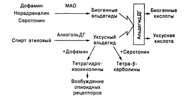 Схема залогового аукциона