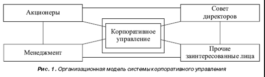 Эволюция корпоративного управления на территории России - Сущность корпоративного управления. Компания и ее наиболее важные характеристики