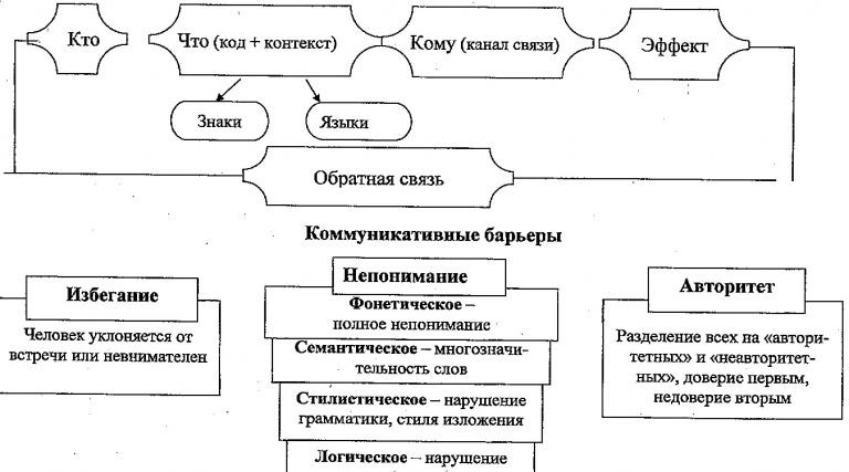 Зис обществознание схема