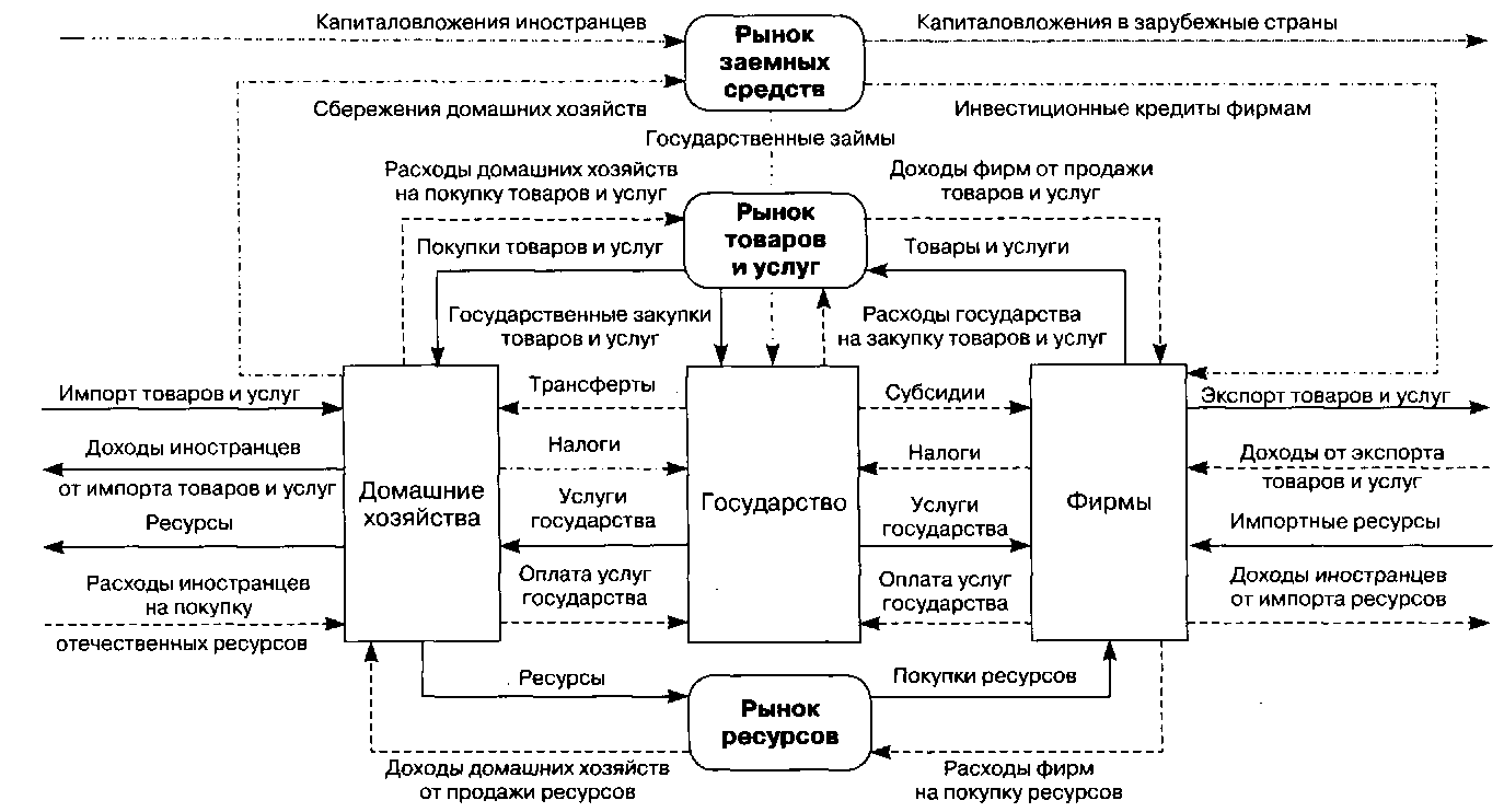 Влияние государственных корпораций на экономическое развитие страны - Природа и типы государственных корпораций в современной России