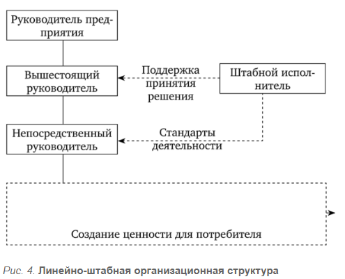 Штабная организационная структура управления - Факторы в выборе организационной структуры
