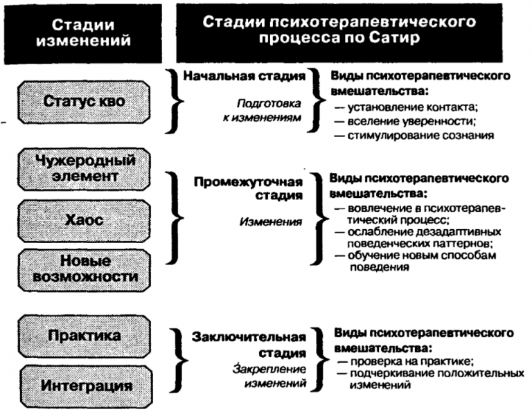 Образец психологической характеристики на подростка