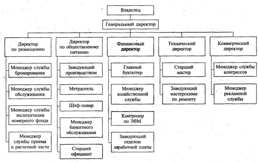 Характеристики и свойства организационной структуры - Концепция организационной структуры управления организацией