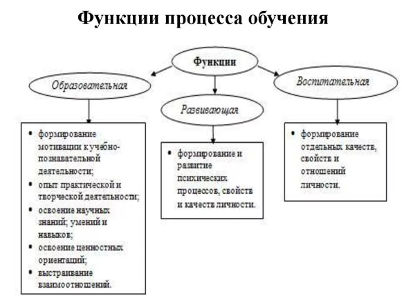 Классное руководство как реализация педагогического сотрудничества