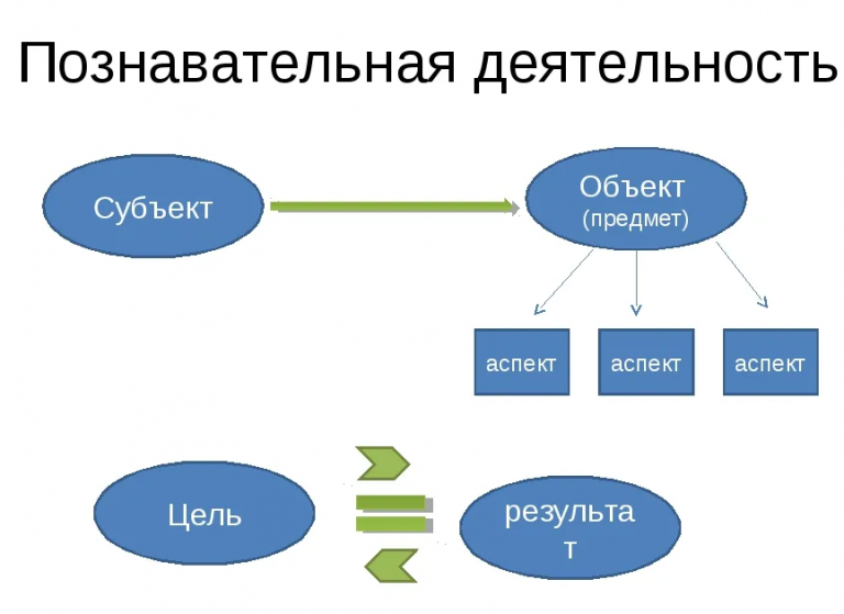 Субъект исследования в проекте