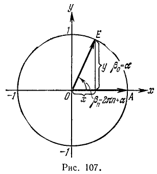 Тригонометрические функции угла
