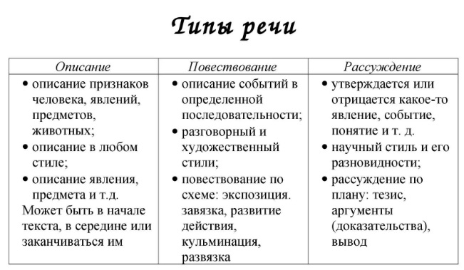 Формирование произношения у детей с алалией презентация