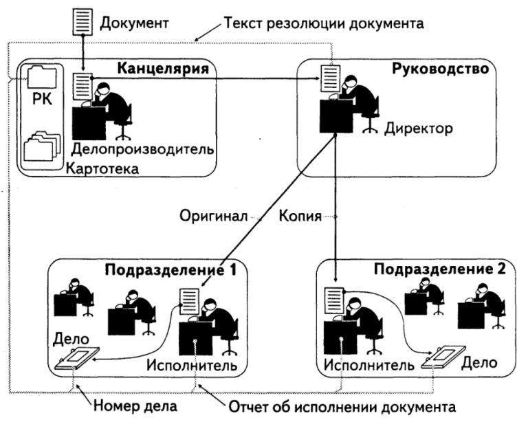 Внеси недостающие надписи в схему объект