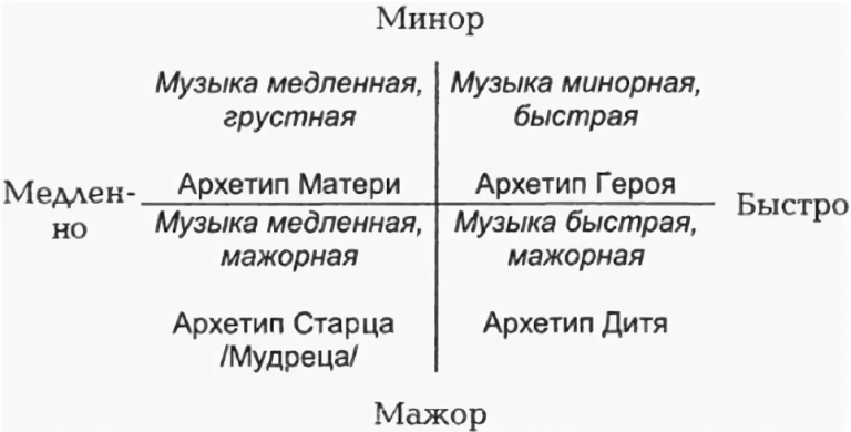 Уровни юнга. Архетипы личности 12 архетипов. Архетипы личности Юнга. Архетип (психология).