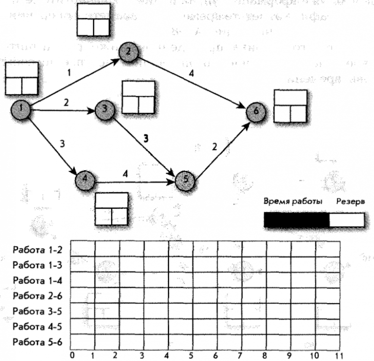 Метод построения сетевых диаграмм расписания проекта называют