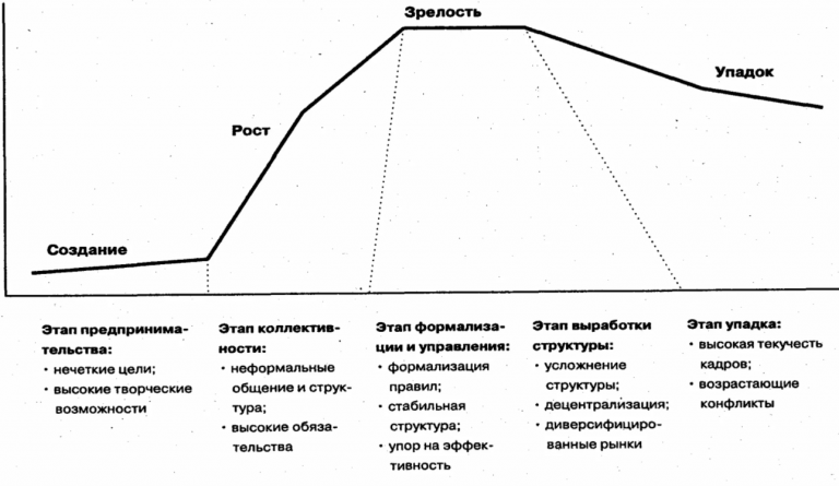 Укрупненная оценка устойчивости инвестиционного проекта в целом предусматривает