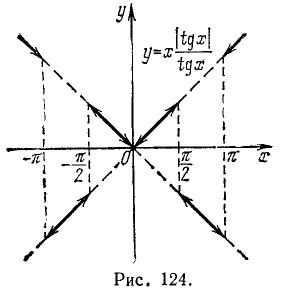 Тригонометрические функции числового аргумента и их графики в ... Геометрическая Прогрессия График