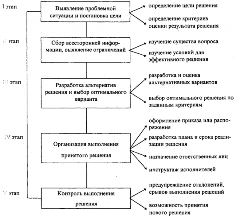 Как называется компьютерная программа формализующая процесс принятия решений человеком