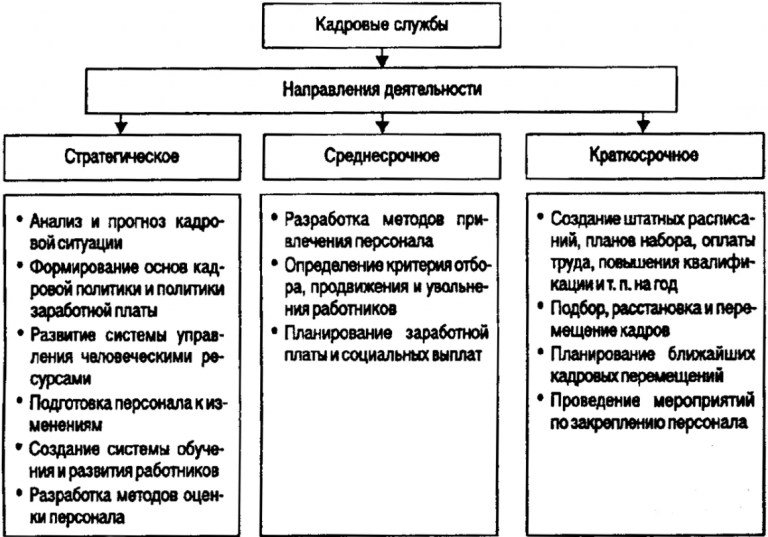 Главную роль в процессе управления выполняют человек информация микропроцессор подключение компьютер