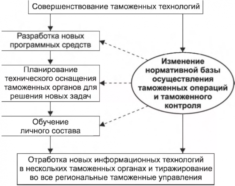 Выберите современные информационные технологии a powerpoint b ментальные карты c скрайбинг