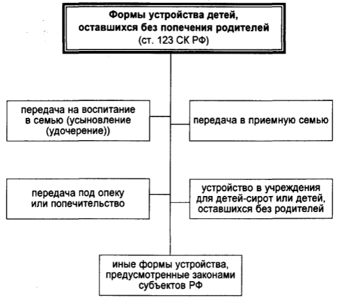 Воспитание детей оставшихся без попечения родителей план