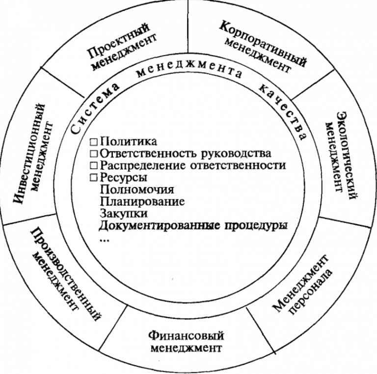 Финансовый план финансовый менеджмент