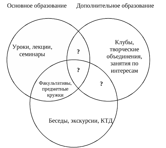 Колликтивистнон воспитание. Коллективистские ценности.